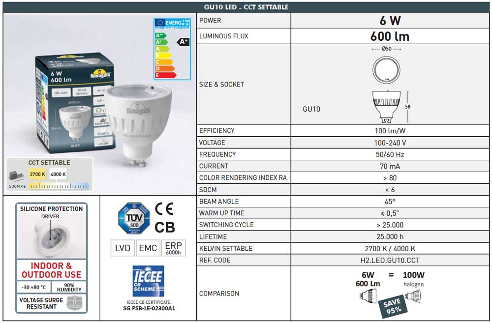 bombilla LED GU10